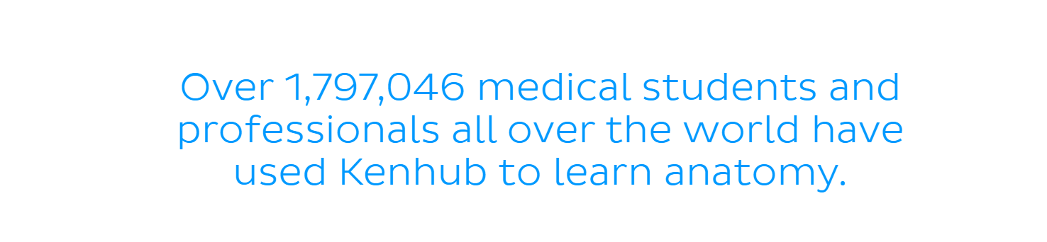 Kenhub Review Is Kenhub Worth It 2021 WillpeachMD